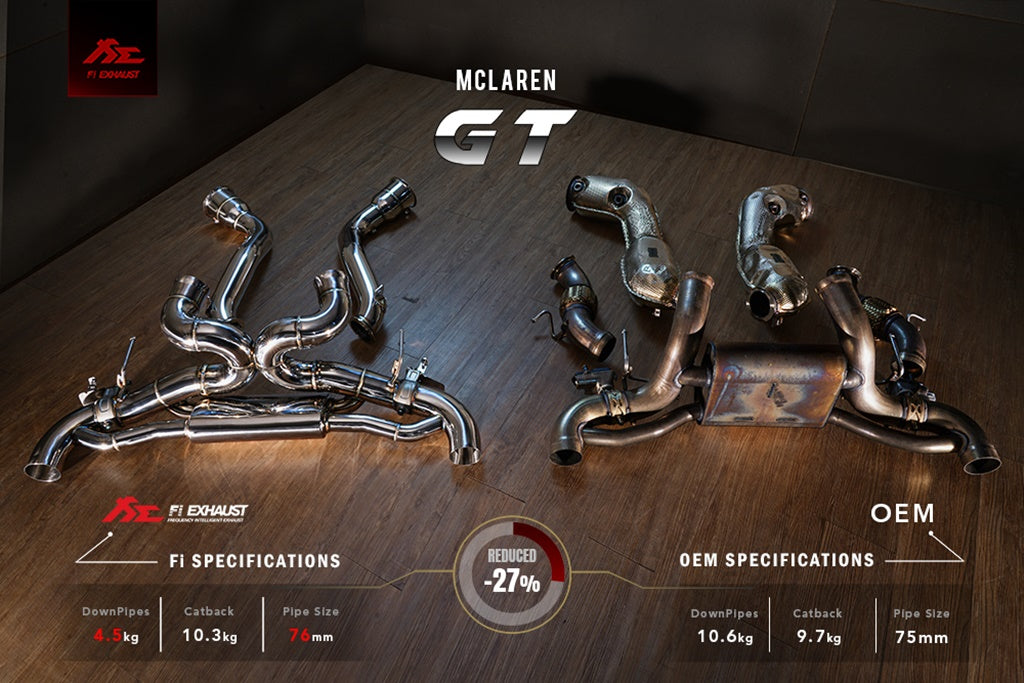 Fi EXHAUST Valvetronic Exhaust System для McLaren GT